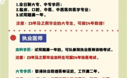 16年公卫助理医师考试报名条件是什么？