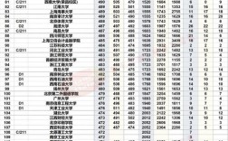 去年文科录取人数具体是多少？