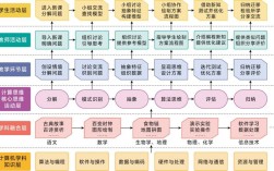 计算思维与大数据思维有何关联？