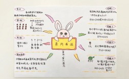 乘法思维导图如何高效构建知识体系？