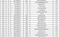 海南2025高考报名条件有哪些具体要求？