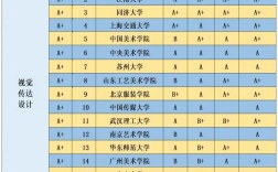 艺术设计硕士选校，如何择最优？