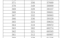 文科陕西录取位次是多少