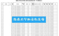 考研海南属于哪个考研区？