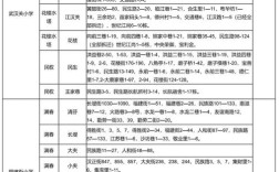 塔水初中录取分数线是多少？