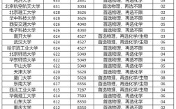 江苏985录取名额究竟有多少？