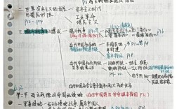 中国现代史思维导图如何梳理关键脉络？