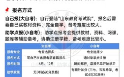 2025自考报名条件有哪些？