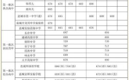 盐城卫校中考录取分数线是多少？