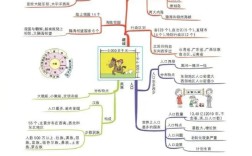 中国地理总论思维导图，如何构建知识体系？