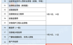 山西中级审计报名条件有哪些具体要求？