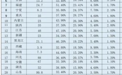 各校录取率具体数据是多少？
