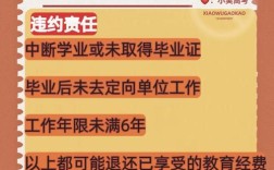 医学培训报名条件有哪些具体要求？