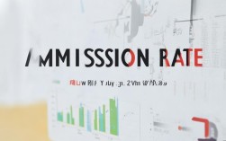 榆林大学录取率究竟有多高？