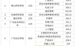 高职扩招多少分能录取？