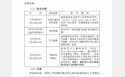 辽宁二建考试报名条件是什么？