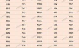 大学录取最低分怎么查？