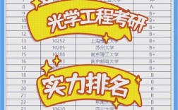 光电考研顶尖院校有哪些？