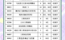 工程造价考研选校，如何择优？