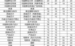 北影录取分数线到底是多少？
