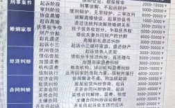 高考律师多少分录取山东