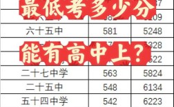 中考高考录取率究竟有多高？