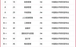 广财考研率高的专业有哪些？