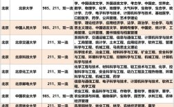 报考儿科大学哪个学校好