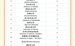 国际法专业选校，哪些学校实力强？