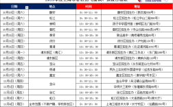 航空学校报名条件有哪些？