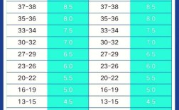 雅思首考最低分多少录取
