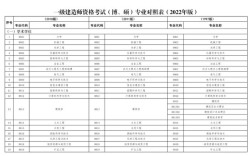 2025一建考试报名条件有哪些要求？