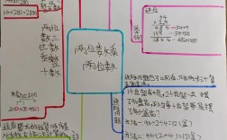 思维导图如何高效解决问题？