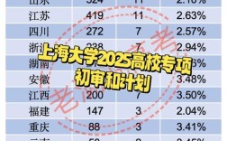 上海高校河北录取线具体是多少？