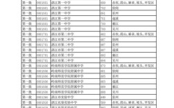 今年高中录取分数线是多少？