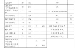 苍南技校要多少分录取
