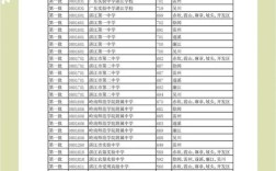 湛江高中今年录取分数线是多少？