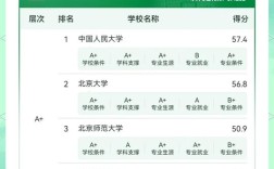 哪个高校的应用统计学专业实力更强？