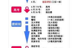 高考录取状态究竟分哪几种？