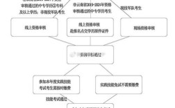 16职业医师考试报名条件有哪些具体要求？