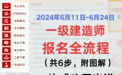 软件开发专业能报一建吗？