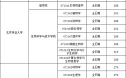 分子遗传学考研哪个学校更值得选？