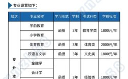 2025云南检验士考试报名条件有哪些要求？