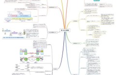 计算机思维导图，如何构建高效知识体系？