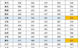 临汾高校今年录取人数较去年有何变化？各院校具体招生计划是多少？