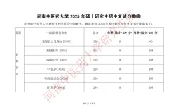 中医研究生录取比重多少