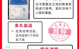 高级面点师报名条件