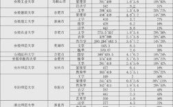 安徽专科录取比例是多少