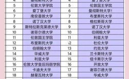 国外哪些学校开设英语专业？