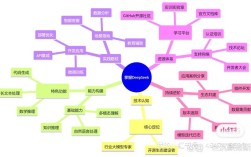 新思维企划，如何突破传统框架？